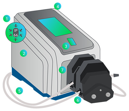 Masterflex L/S MasterSense Peristaltic Stainless Steel Washdown Process Pump Drive Features